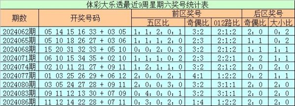 2024云开kaiyun买球网012路比为0：2：3体育最新信息